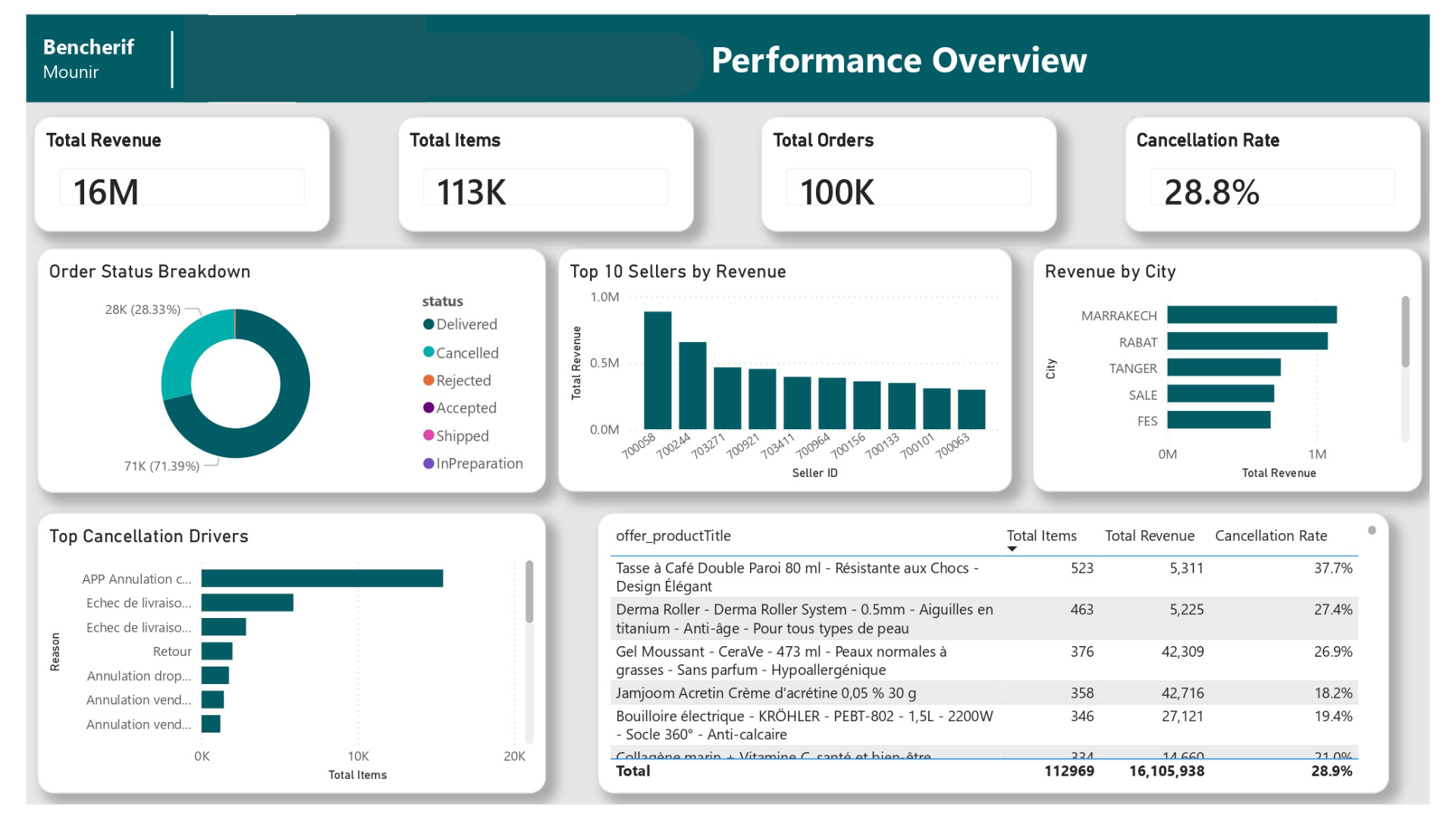 Backend Architecture Diagram