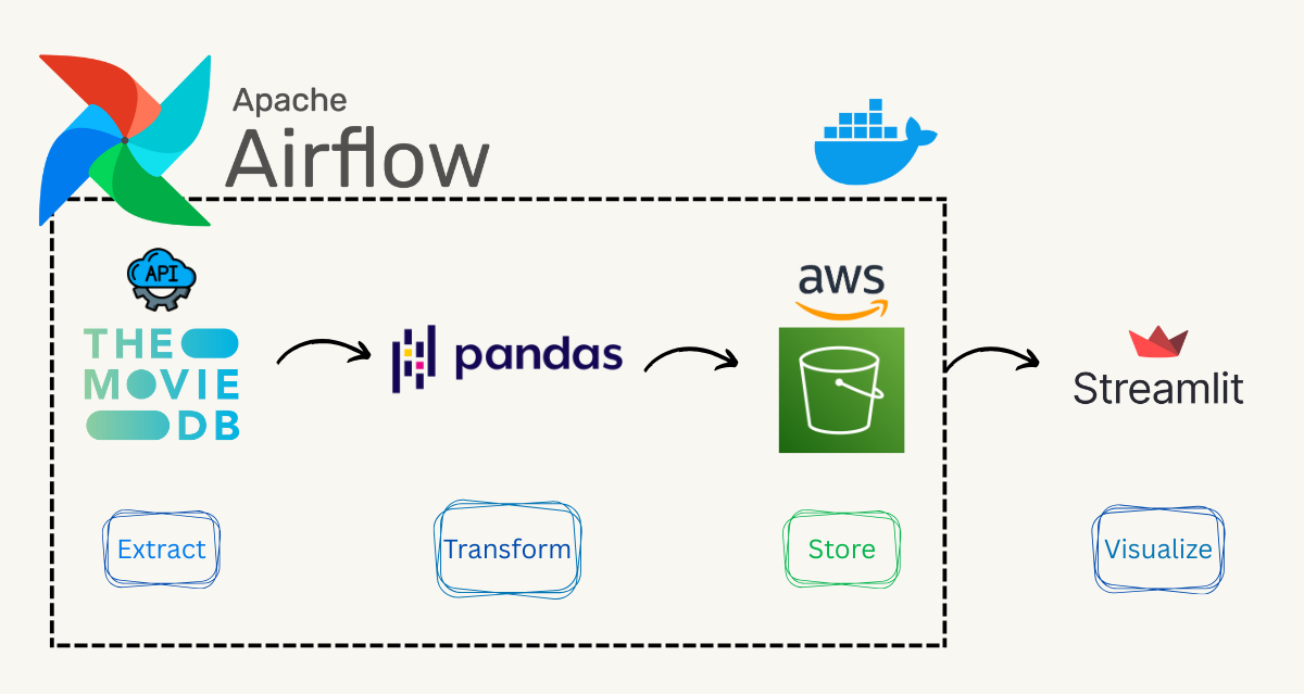 WhatsApp Sales Agent Interface